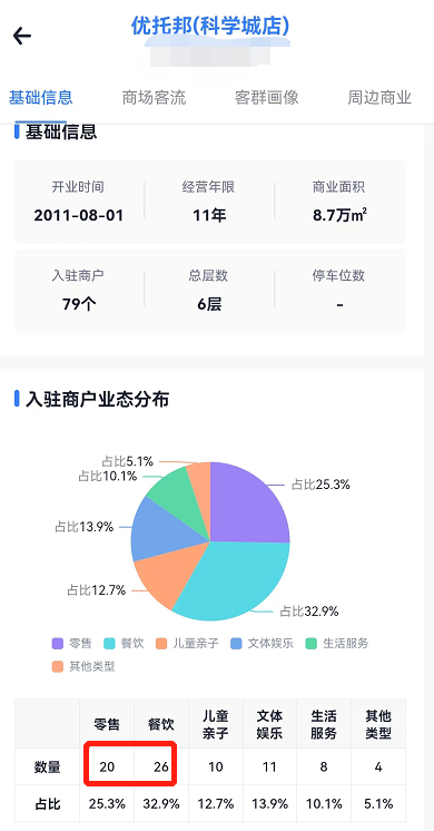 广州优托邦是做什么的，广州优托邦是上市公司吗（事关买房核心逻辑）