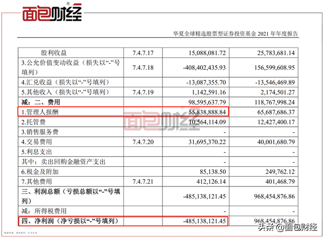 华夏基金赎回手续费是多少钱，华夏基金赎回手续费是多少钱啊？