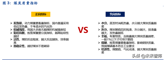 气煤,肥煤,瘦煤,焦煤区别，瘦煤是什么意思（煤炭行业分析：煤炭行业全景）