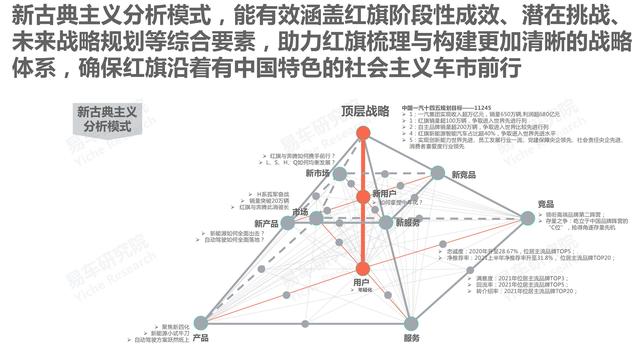 市场竞争力分析怎么写，市场竞争力分析怎么写的（红旗汽车市场竞争力分析报告—2021版终版）