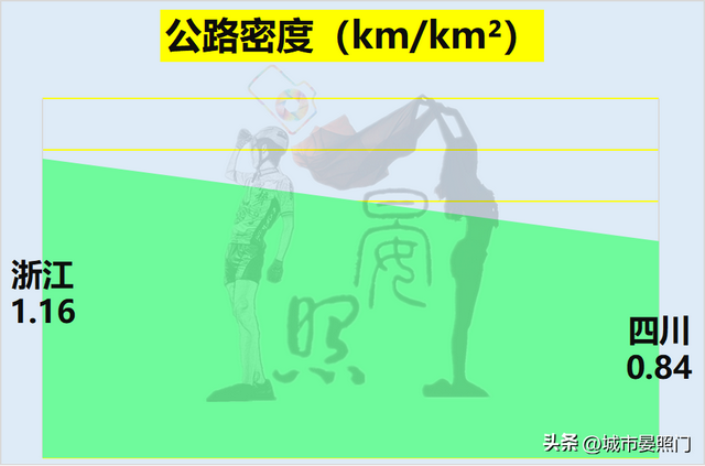 四川面积和人口，四川各市城区人口排名（多1800万人口的四川以8）