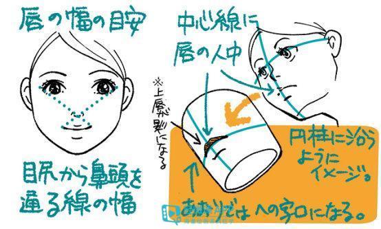 卡通牙齿是怎么画的，牙齿介绍卡通图片（漫画人物嘴巴画法技巧）