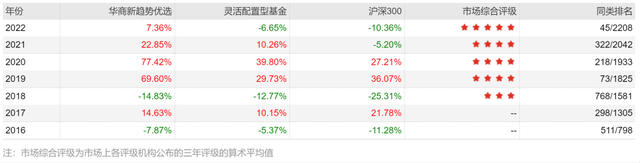 基金可以提前賣出嗎，基金可以提前賣出嗎知乎？