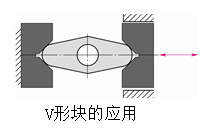 常见的心轴类车床夹具有哪些类型，心轴类车床夹具特点（<带练习题和答案>）
