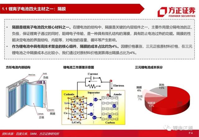 锂电池行业深度系列报告，锂电隔膜行业深度报告