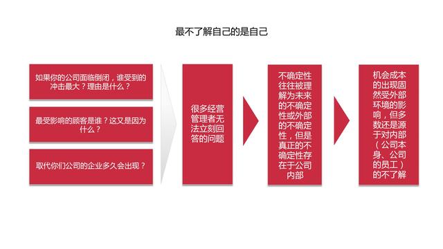 机会成本名词解释，机会成本名词解释机会成本是什么（做出高效决策的策略思维》）