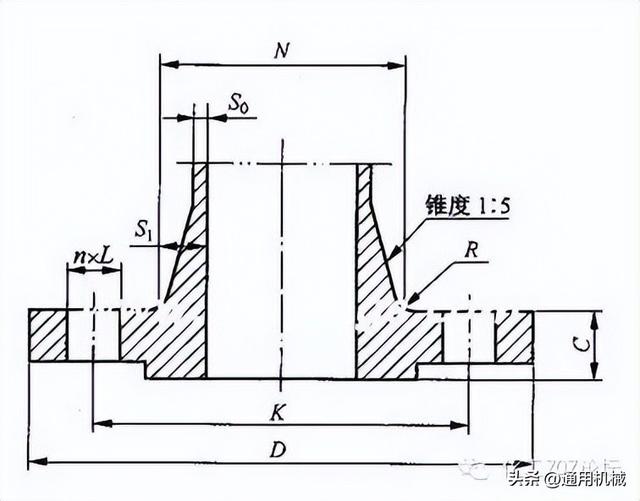 锻钢是什么材质，锻钢是什么意思（超全面、实用的管法兰知识体系）