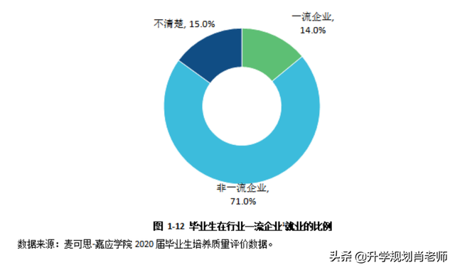2020嘉应学院重点专业及大学专业排名，嘉应学院各专业最低排位（嘉应学院2020就业报告）