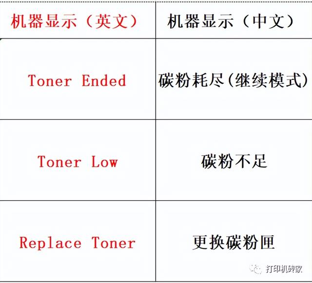 brother打印机更换墨粉盒清零，brother打印机更换墨粉盒清零2260（兄弟打印机清零，满满的干货）