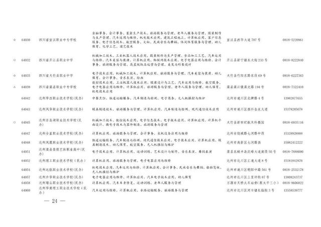 职业高中有哪些学校，河南好的职业高中学校有哪些（职高、中专与技校傻傻分不清）