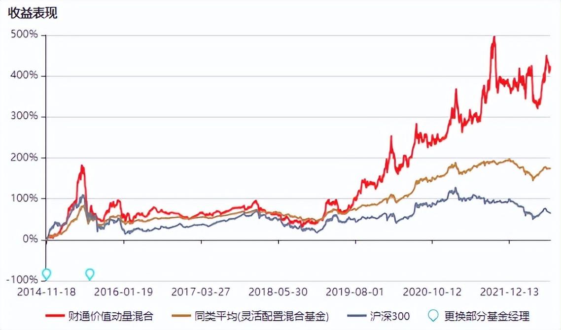 金梓（财通金梓才）