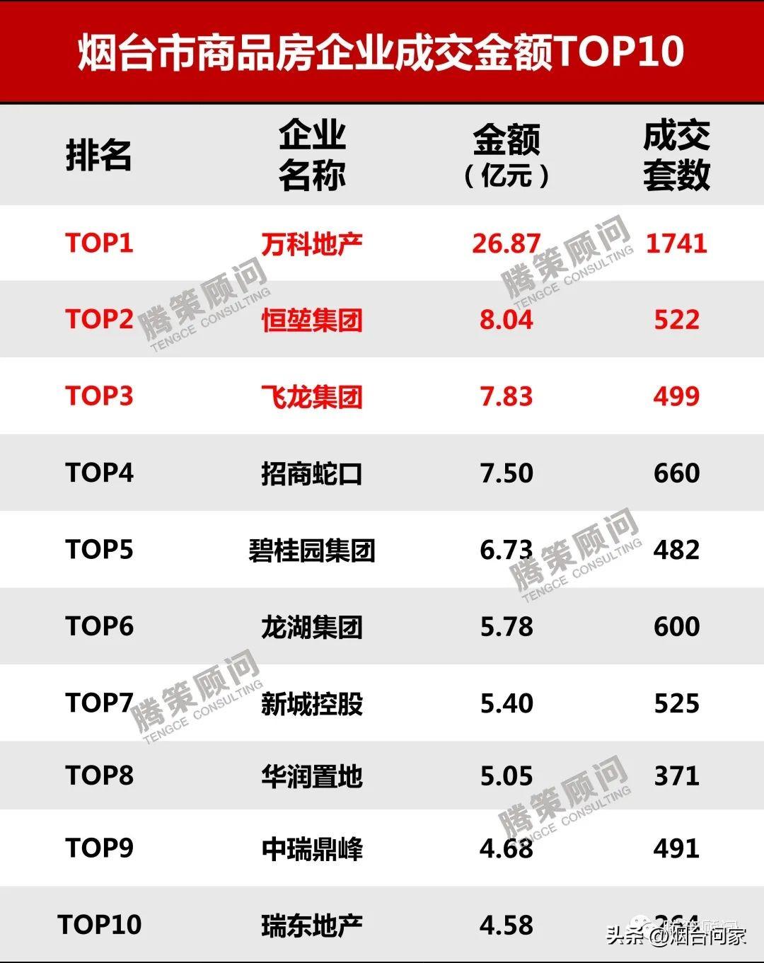 烟台智能家居（真正顶流的住宅是怎样）