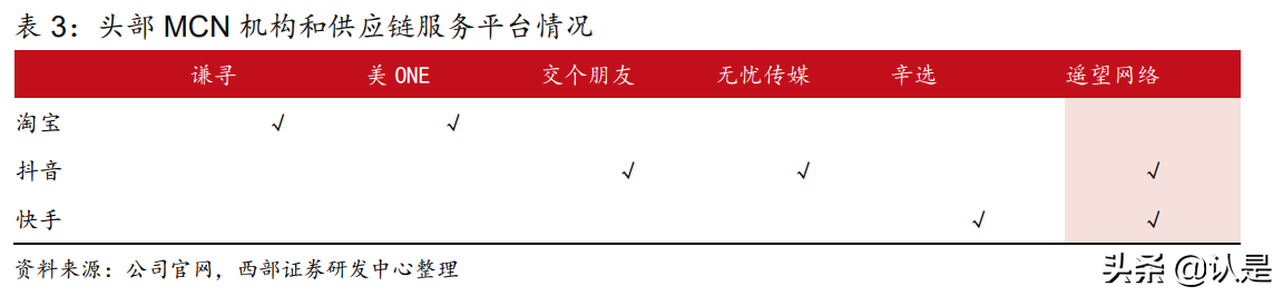 鸿星珠宝（星期六研究报告）