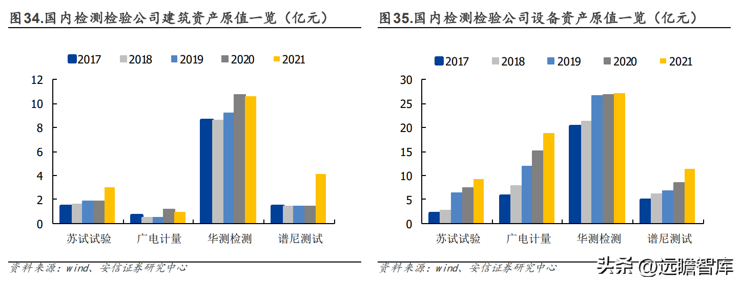 苏试试验（设备强中手）