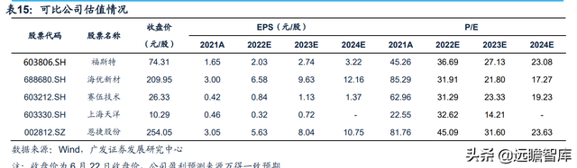 热熔胶膜厂家，热熔胶胶膜设备（福斯特：盈利穿越周期）