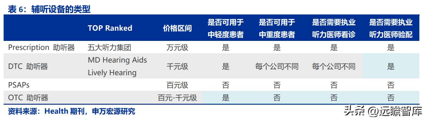 鹿得医疗（以ODM起家）