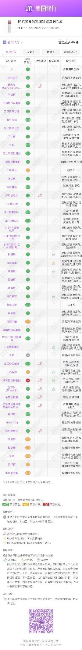 面霜乳液区别介绍，乳液和霜哪个保湿效果好