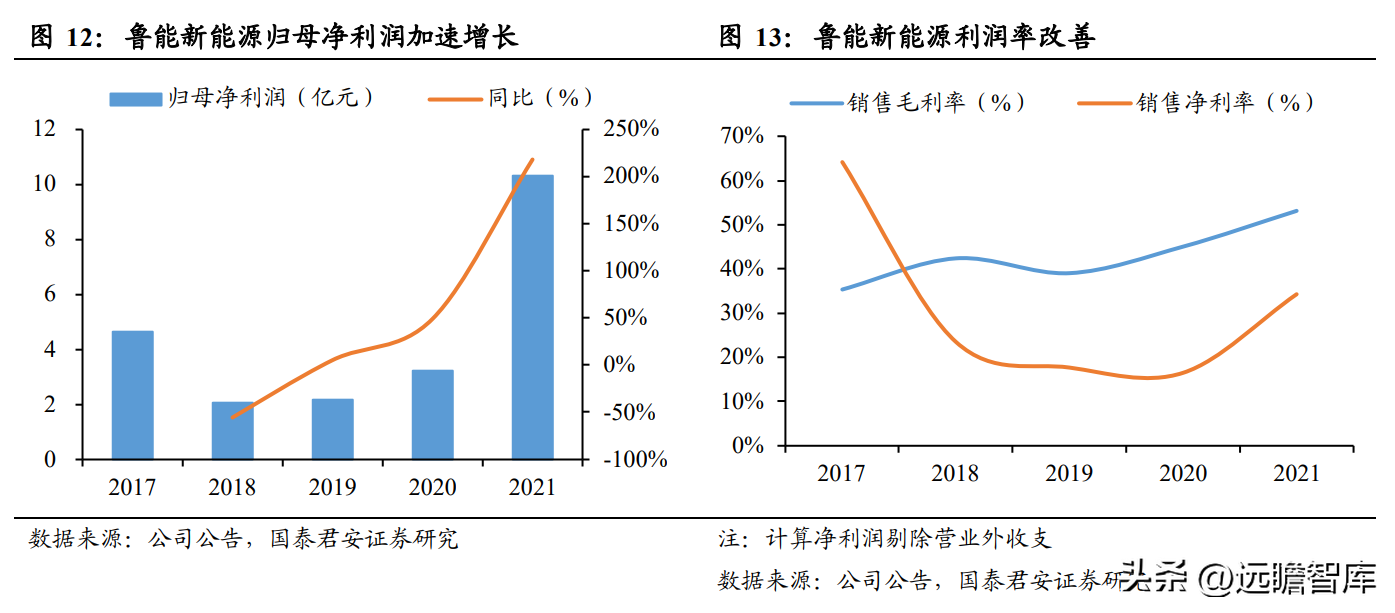 中绿（开启新能源征程）