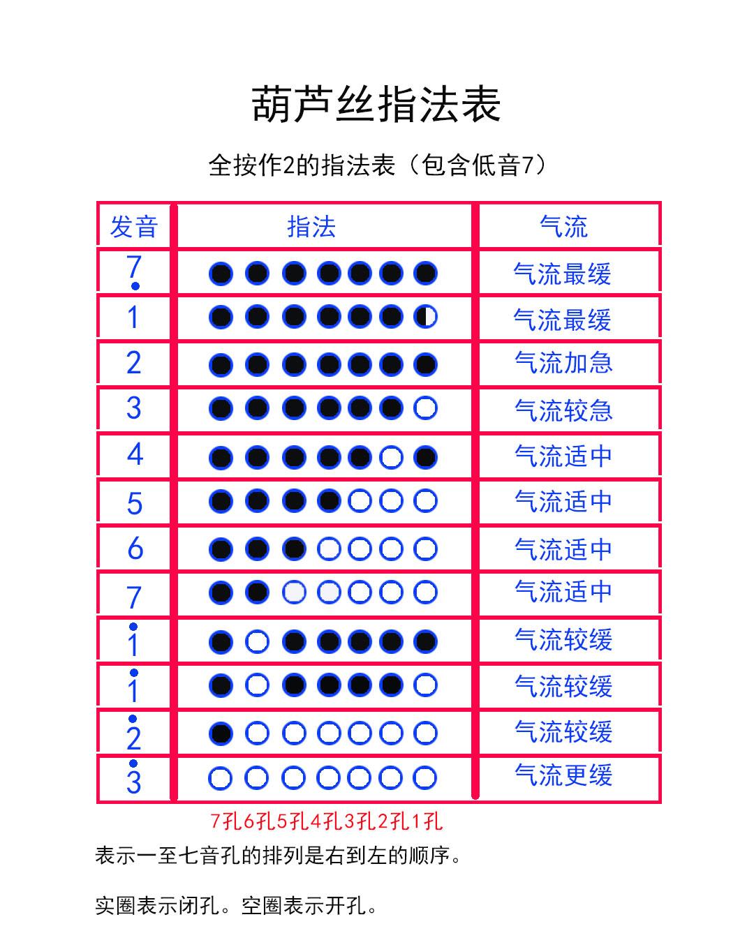 葫芦丝的吹奏方法入门，葫芦丝入门自学教程