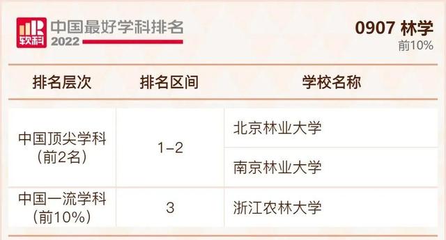 我国大学排行榜，不是211但是实力强的大学：没什么名气又是211的大学（2022年我国最好大学排行榜出炉啦）