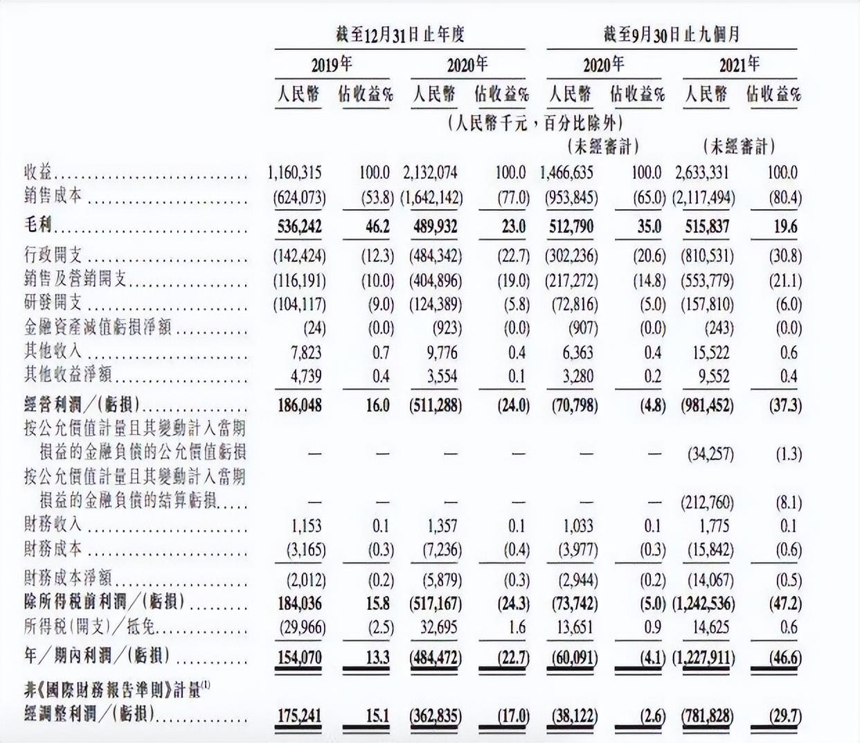 腰果公考（考公人）