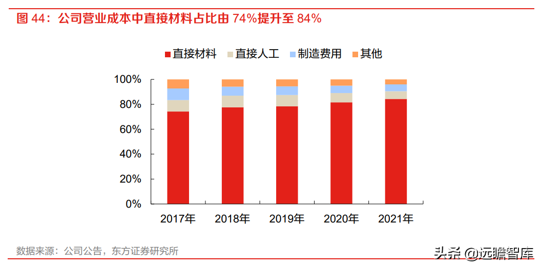 金力永磁（高性能钕铁硼磁材龙头）