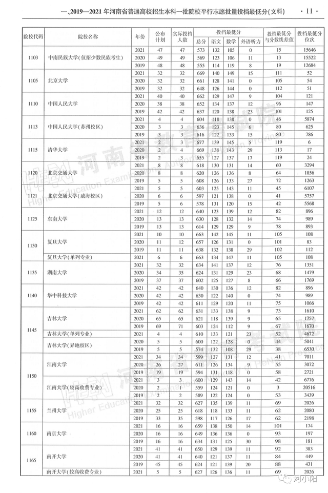 河南本科分数线，河南高考分数线最新公布（河南近3年高考录取分数线汇总）