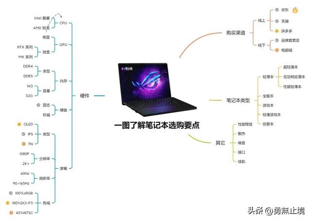 dnf安图恩火山攻略，dnf安图恩火山血怎么打（高性价品牌笔记本电脑推荐选购指南）