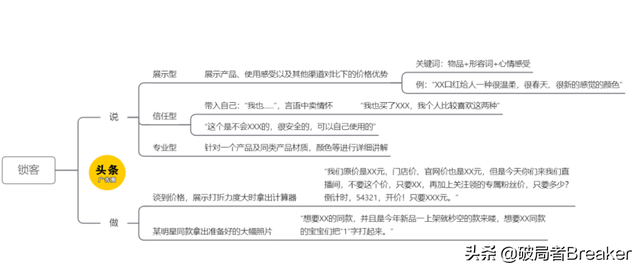 直播一套完整的话术，抖音直播一套完整的话术（直播话术全套路，太顶了）