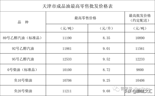 天津居民阶梯电价与什么有关系呢，2022天津生活价格表出炉