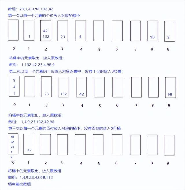 哈夫曼树怎么画，快速画出哈夫曼树/霍夫曼树/最优树（2022CSP-J/S第一轮认证分析、解析及真题）