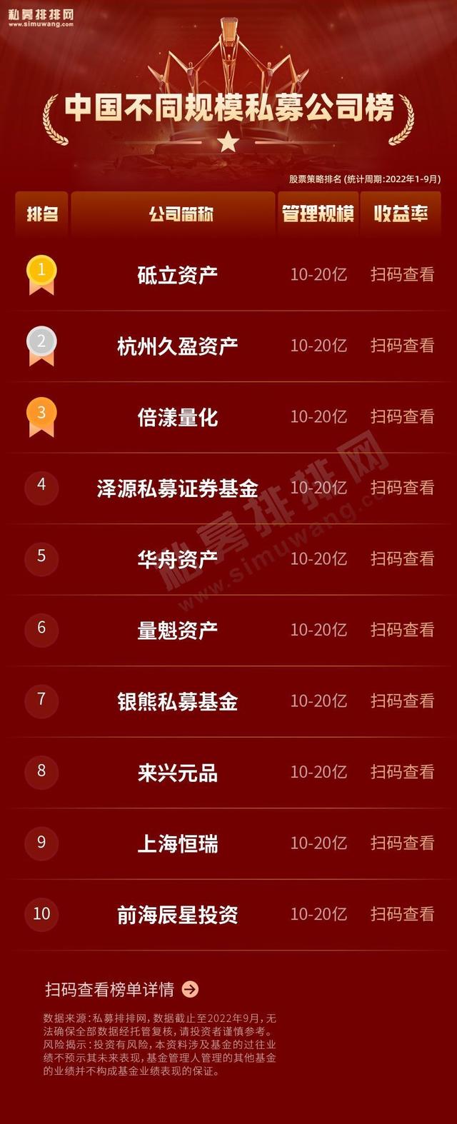 中国十大私募基金公司排名，中国十大私募基金公司排行榜（中国不同规模私募公司榜出炉）