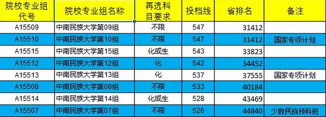 武汉科技大学是一本吗，武汉科技大学是几本（湖北一本高校录取位次）