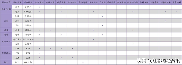 半导体芯片概览，四重逻辑看好半导体设备投资机会,芯片概念最全梳理