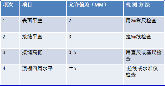 吊顶龙骨安装方法，吊顶龙骨的安装方法（木龙骨吊顶工程施工工艺）