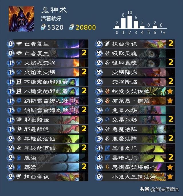 Roue·网名，Roue·（炉石传说纳斯利亚堡的悬案全成就攻略）