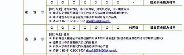 本硕博连读需要几年，本硕博连读几年（请问你想要的是不是）