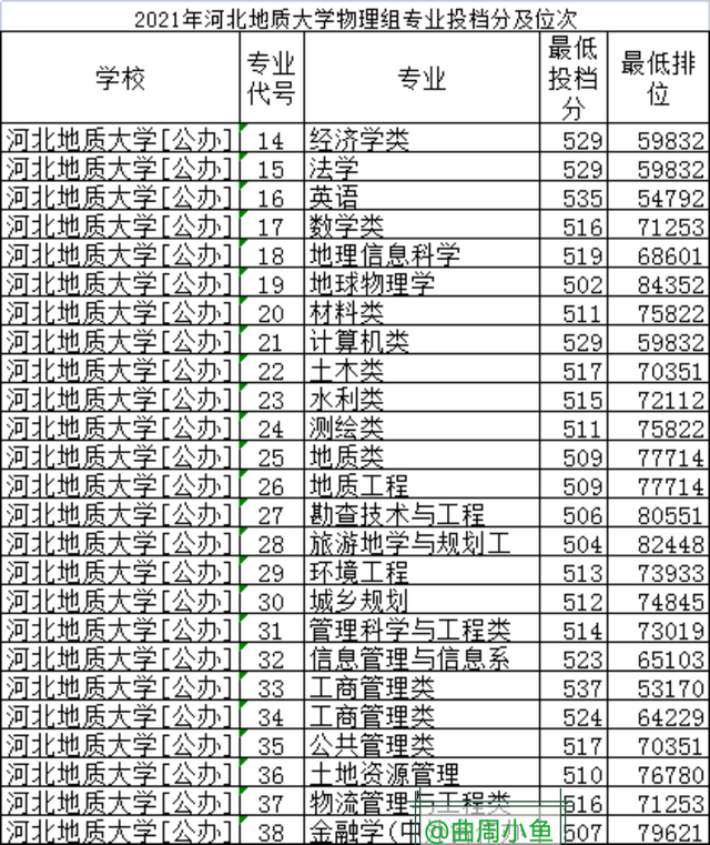 河北金融学院专科，河北金融学院中外合作办学（经济类专业河北地质大学和河北金融学院你选择哪个）