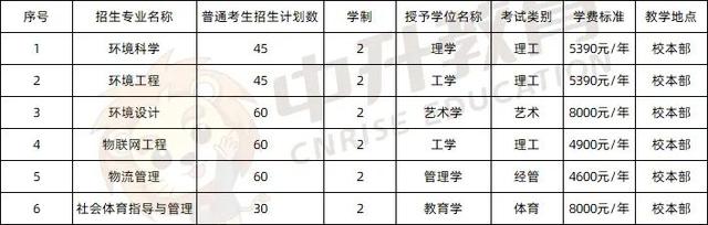 河北外国语学院学费，河北外国语学院官网学费（2022河北专升本各院校官方学费公布）