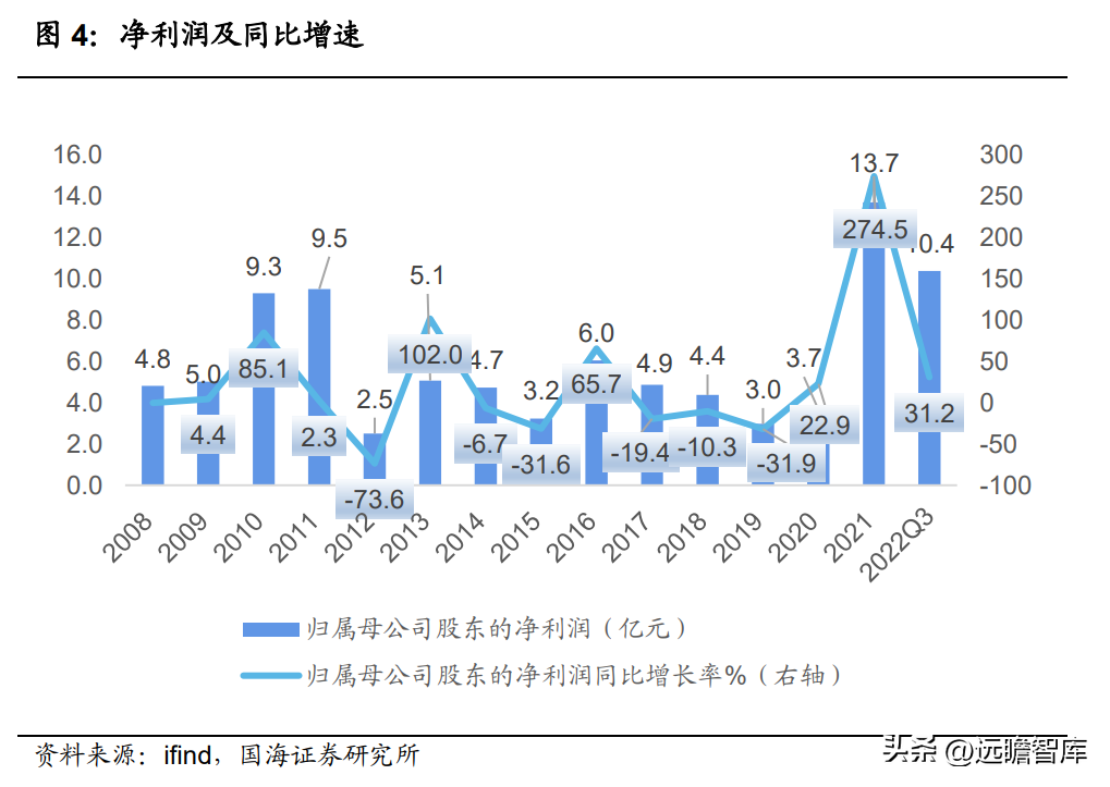 百隆东方（色纺纱龙头厂商）