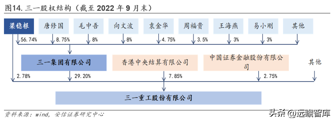 三一重工官网（工程机械龙头）