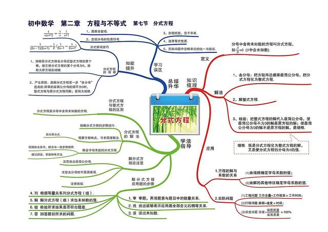 数学知识树怎么画，数学知识树怎么画（七到九年级数学章节）