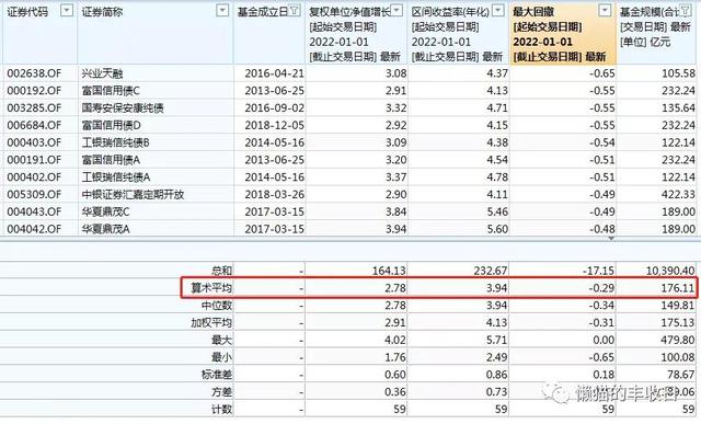 基金的總收益率是怎么計(jì)算的，基金的總收益率是怎么計(jì)算的公式？