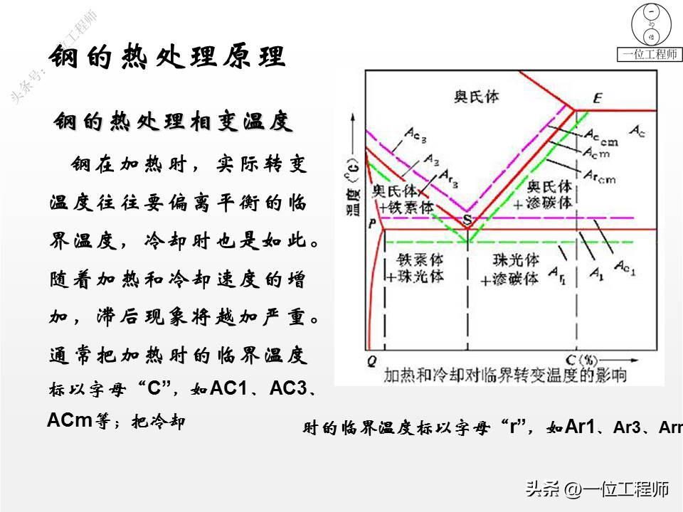 钢是由什么组成的，3种常用的金属材料的成份、特点、应用和牌号