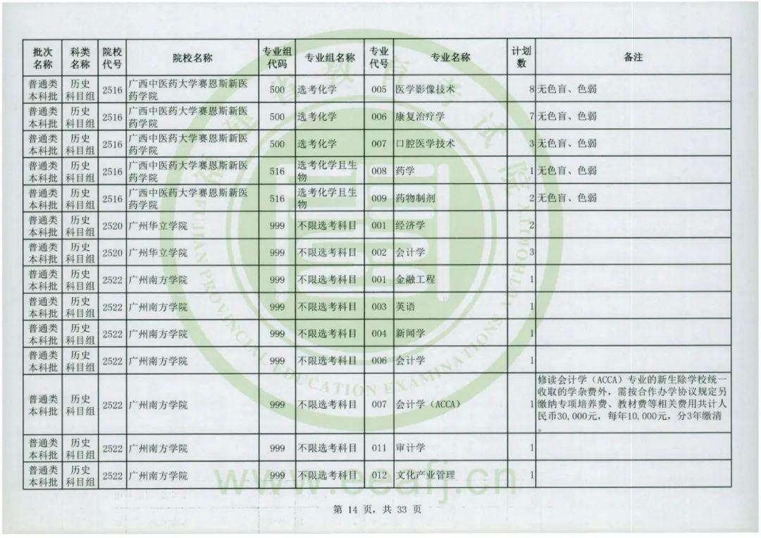 福建省教育考试院官网，2022福建高考成绩查询入口及方式（普通类本科批明天8-18时征求志愿）