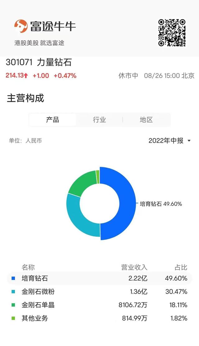 人类为什么无法制造黄金，为什么不能人造黄金（订单排到年后：人造钻石时代）
