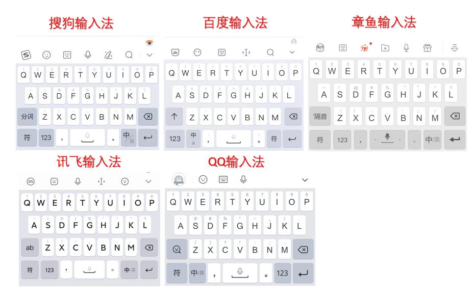 最好用的手机输入法软件（2023年手机最好用的输入法）