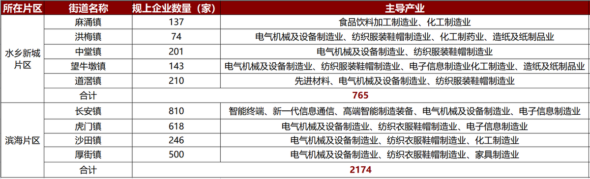 福建科达衡器有限公司（东莞产业地图）