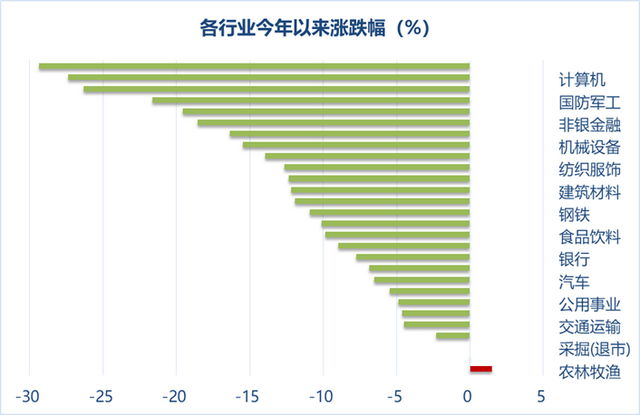 基金投资组合策略建议的标的应为，基金投资组合策略建议的标的应当为？