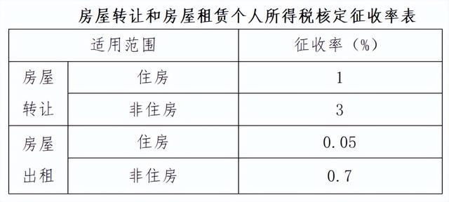 工资一万交多少个人所得税，一万的工资要扣多少个人所得税（个税变了！10月1日起执行）